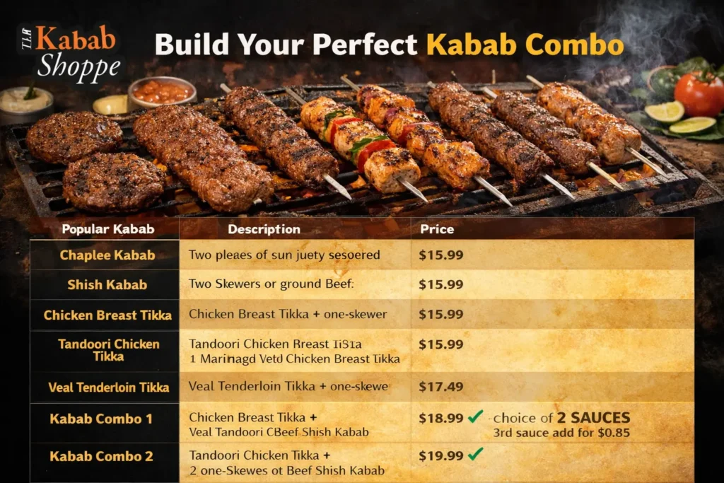 build your perfect kabab combo