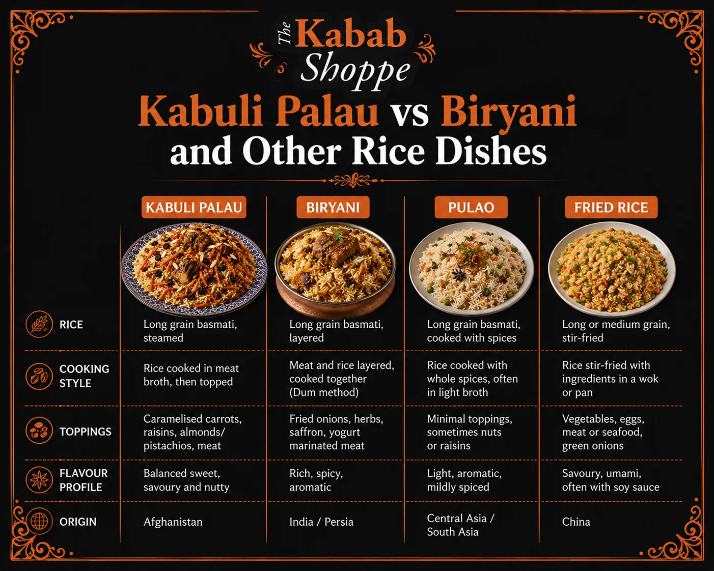 Close-up of Kabuli Palau showing fluffy basmati rice, caramelized carrots and raisins
