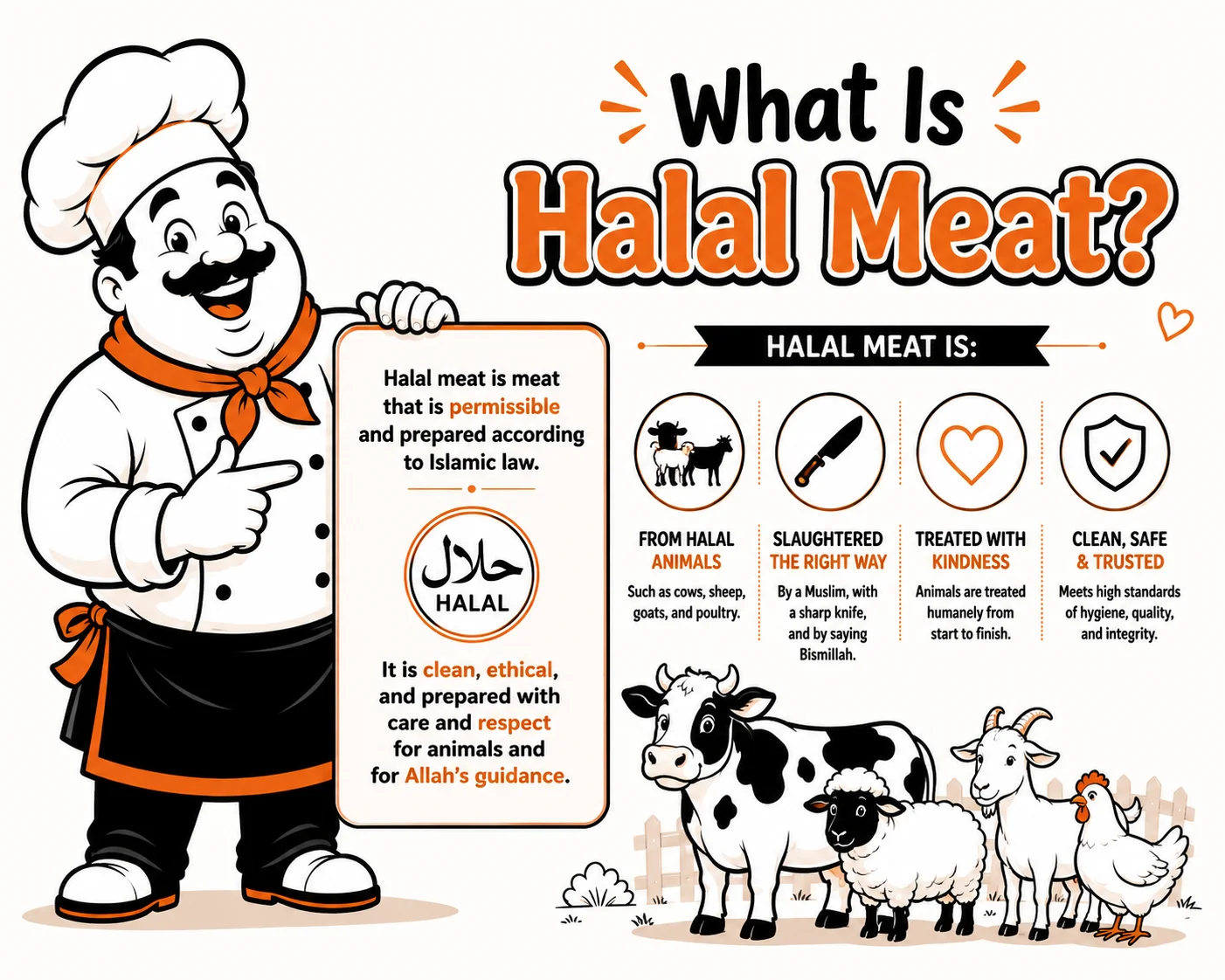 What is halal meat explained with fresh halal cuts prepared the Islamic way in Canada