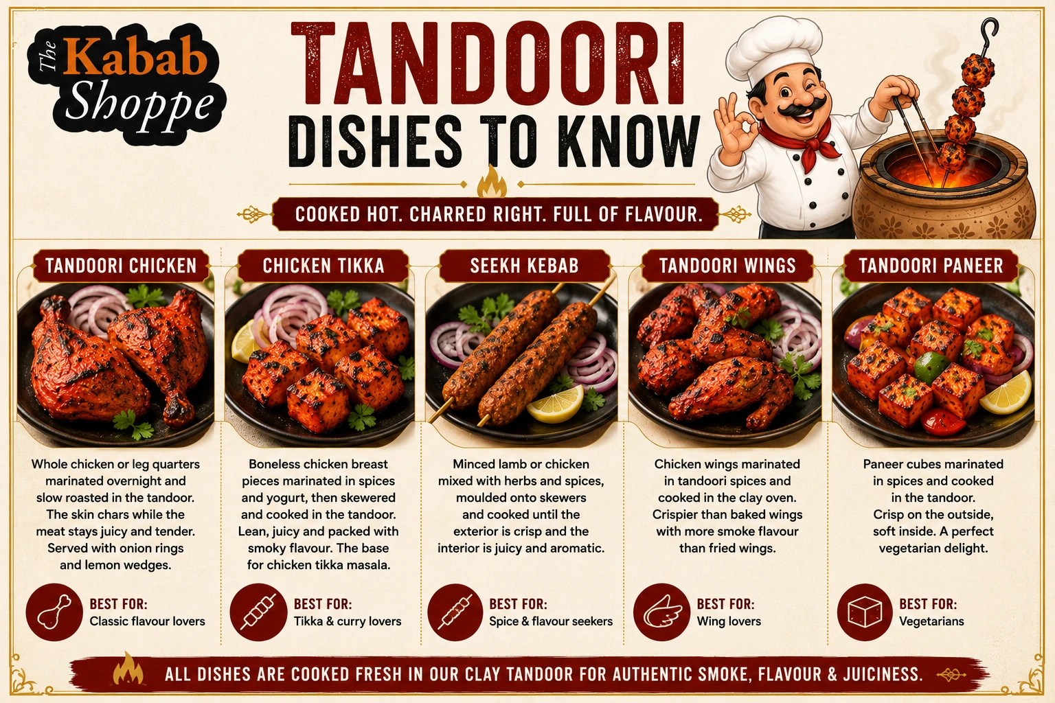 Tandoori dishes to know: tandoori chicken, chicken tikka, seekh kebab, wings and paneer