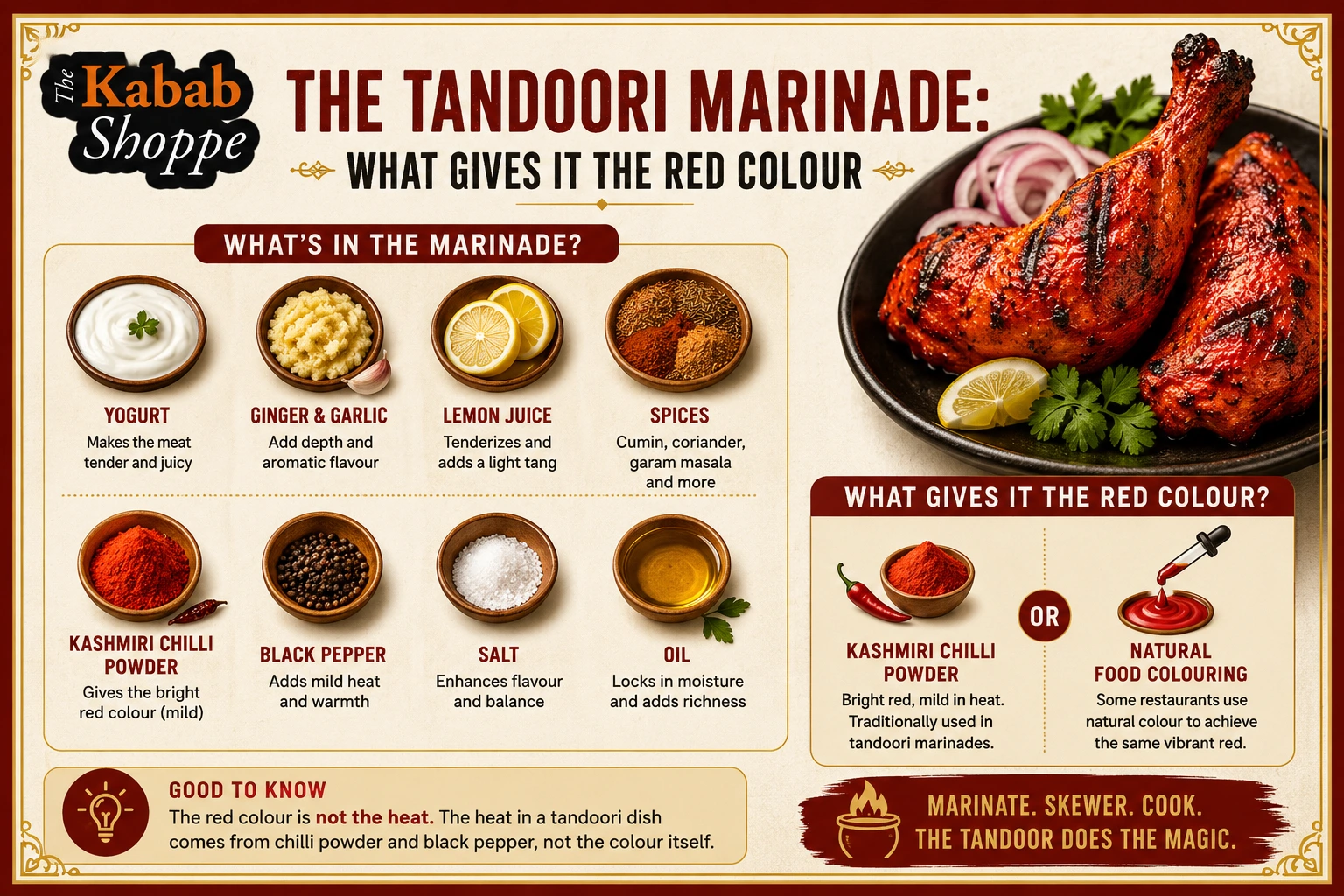 Tandoori marinade ingredients and colour guide, including yogurt, ginger, garlic and Kashmiri chilli
