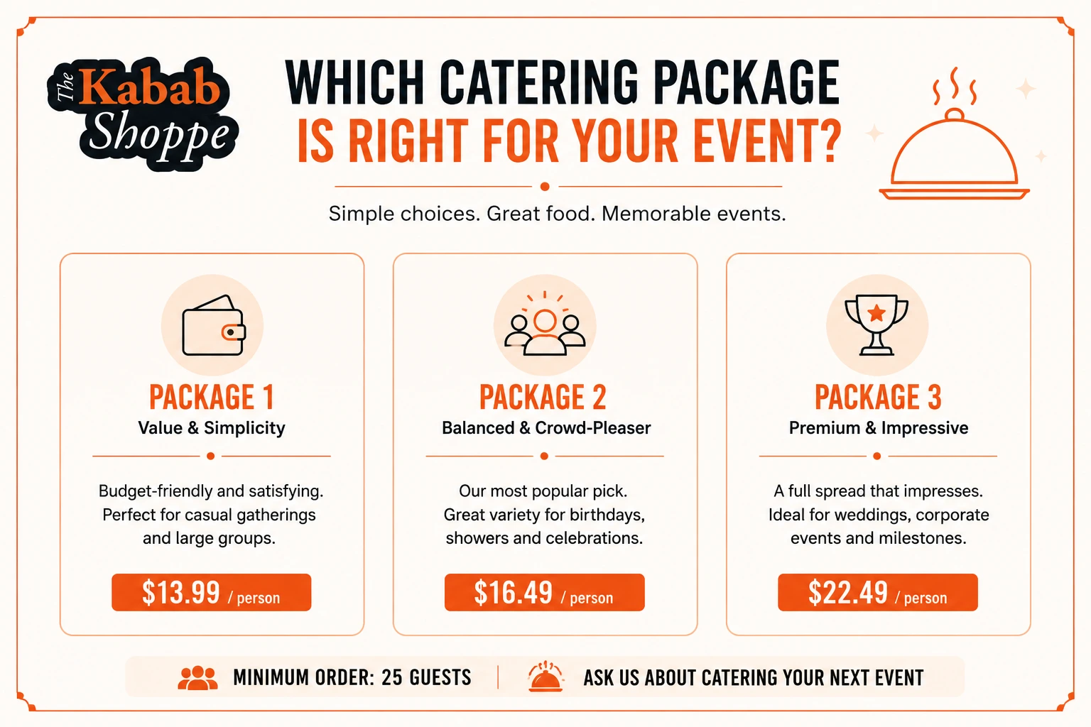 Comparing halal catering packages from The Kabab Shoppe for events in Pickering, Whitby, Oshawa and Brampton