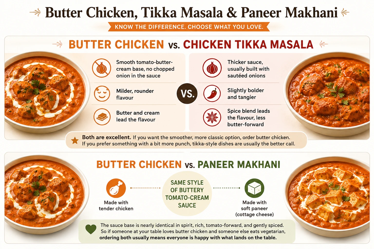 Side by side comparison of butter chicken and chicken tikka masala